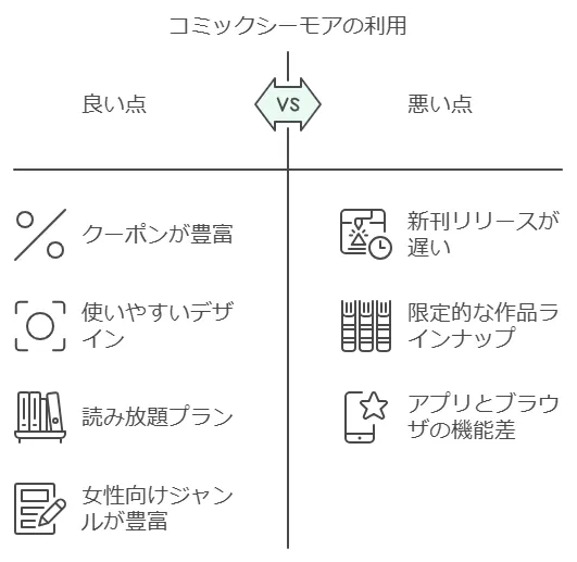 コミックシーモアの評判：利用者のリアルな口コミ