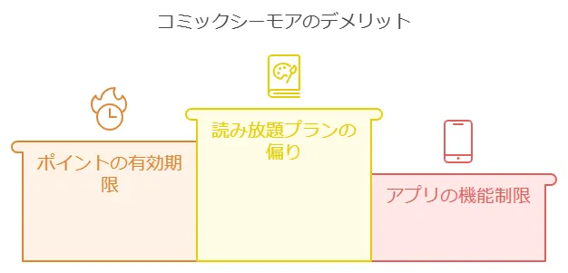 コミックシーモアの悪い口コミ評判