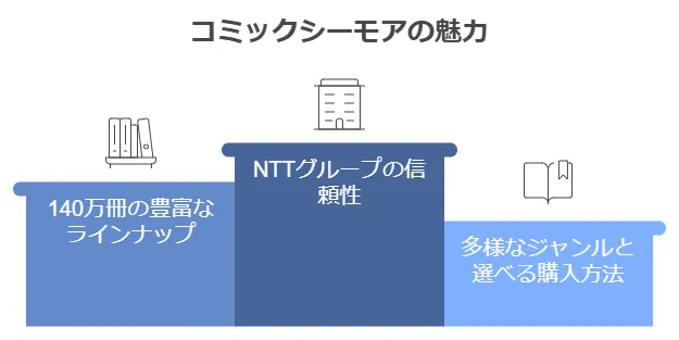 コミックシーモアとは？