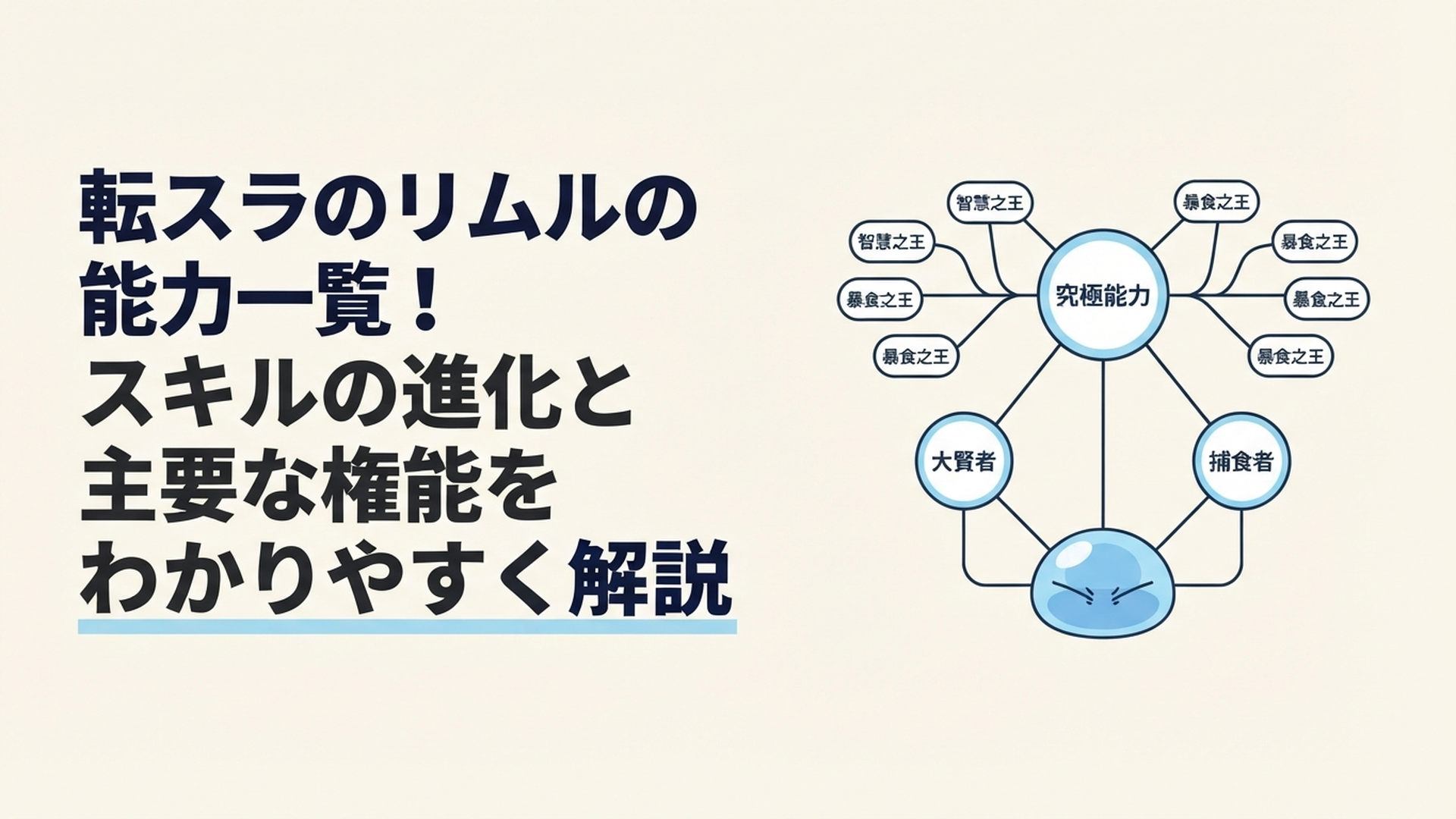 スライム姿のリムルを中心に大賢者と捕食者から究極能力へ枝分かれして進化する能力体系を表したシーン