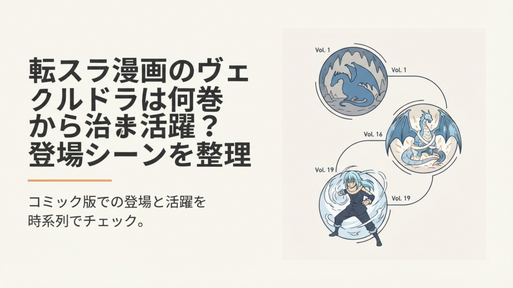漫画版『転スラ』で1巻の封印状態から16巻の復活、19巻の戦闘へ進むヴェルドラを振り返るイメージ