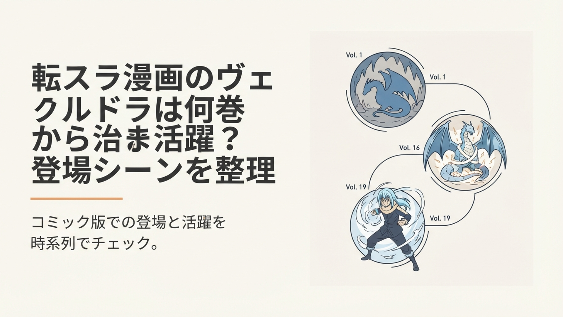 漫画版『転スラ』で1巻の封印状態から16巻の復活、19巻の戦闘へ進むヴェルドラを振り返るイメージ