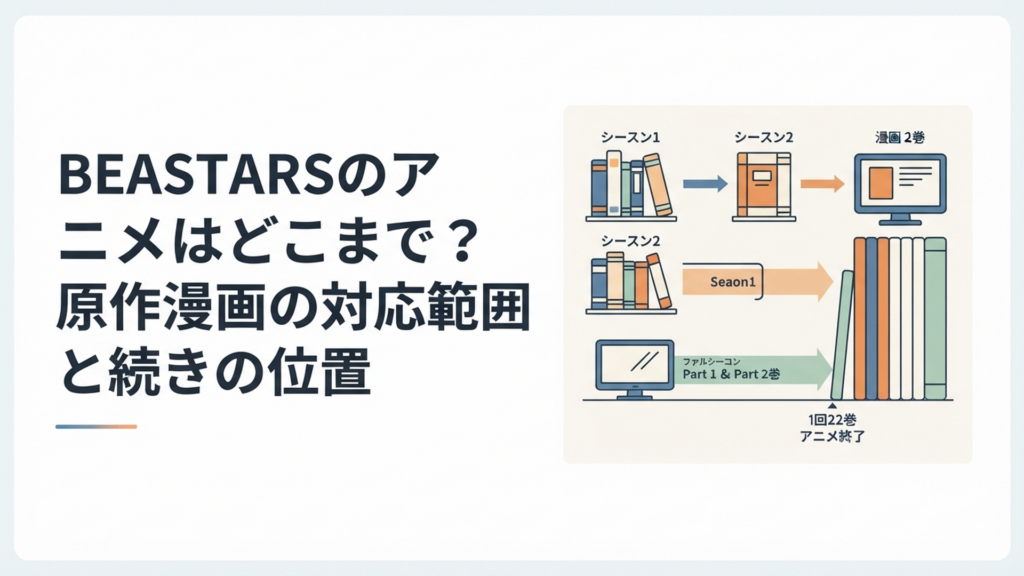 BEASTARSのアニメ各シーズンと原作漫画22巻までの対応範囲を見比べるイメージ
