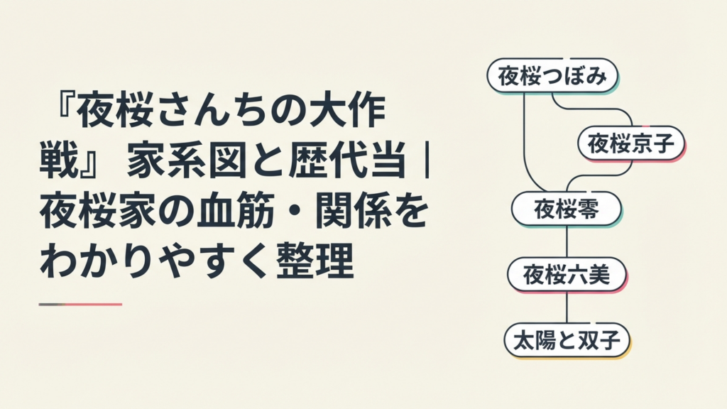 夜桜つぼみから京子、零、六美、太陽と双子へつながる夜桜家の家系図イメージ