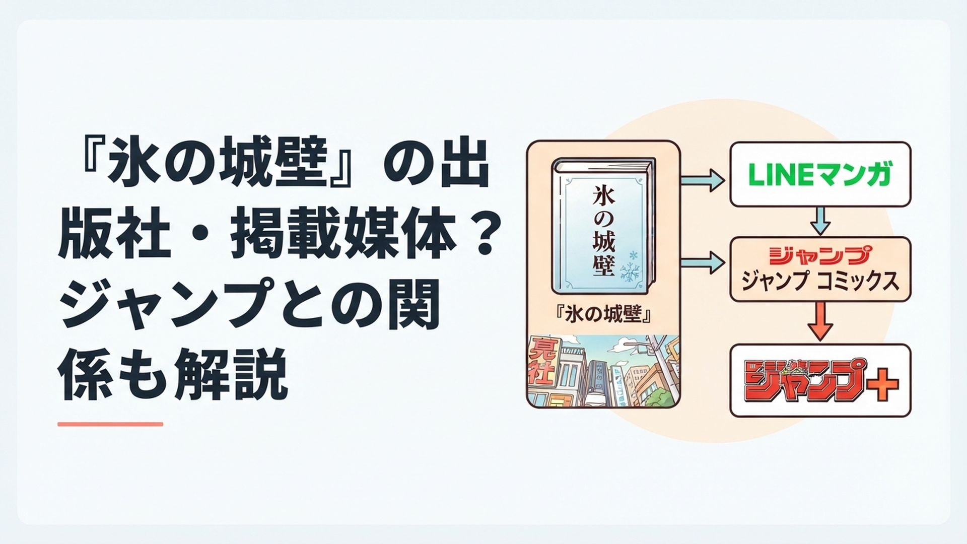 『氷の城壁』の出版社・LINEマンガ・ジャンプコミックス・少年ジャンプ＋の関係を整理する漫画解説イメージ