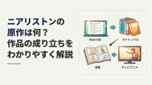 Web小説からライトノベル、漫画、テレビアニメへ広がっていく異世界ファンタジー作品のメディアミックスイメージ