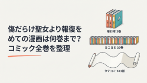 『傷だらけ聖女より報復をこめて』の単行本3巻・ヨコヨミ30巻・タテヨミ143話を整理した比較イメージ