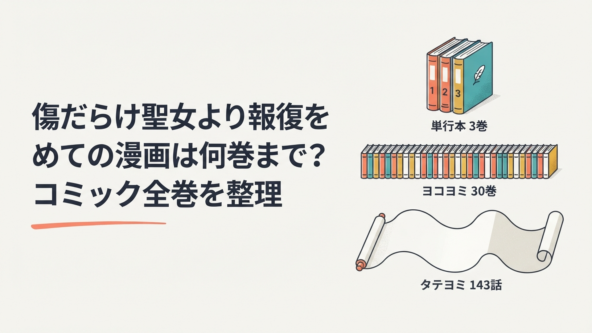 『傷だらけ聖女より報復をこめて』の単行本3巻・ヨコヨミ30巻・タテヨミ143話を整理した比較イメージ