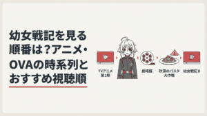 ターニャを中心にTVアニメ第1期・劇場版・砂漠のパスタ大作戦・幼女戦記Ⅱが順番に並ぶイメージ
