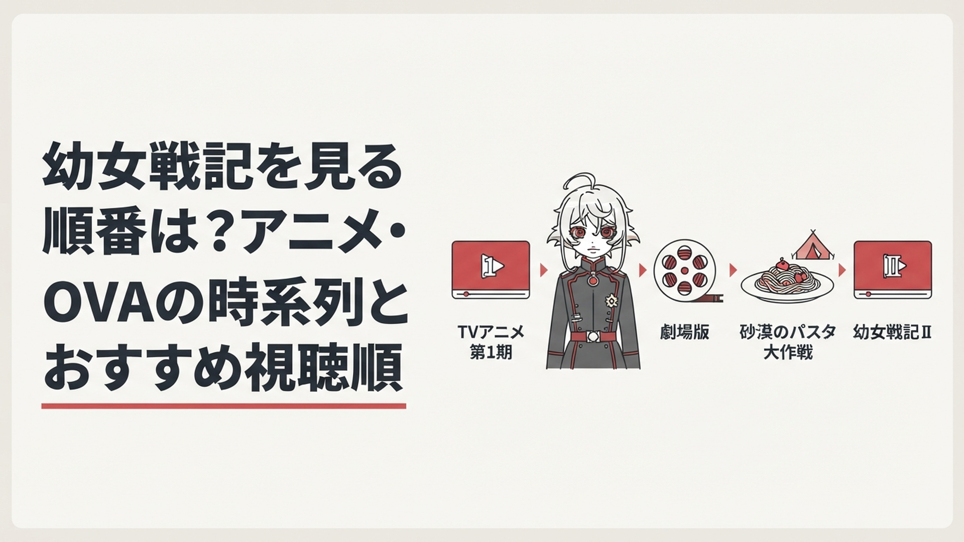 ターニャを中心にTVアニメ第1期・劇場版・砂漠のパスタ大作戦・幼女戦記Ⅱが順番に並ぶイメージ