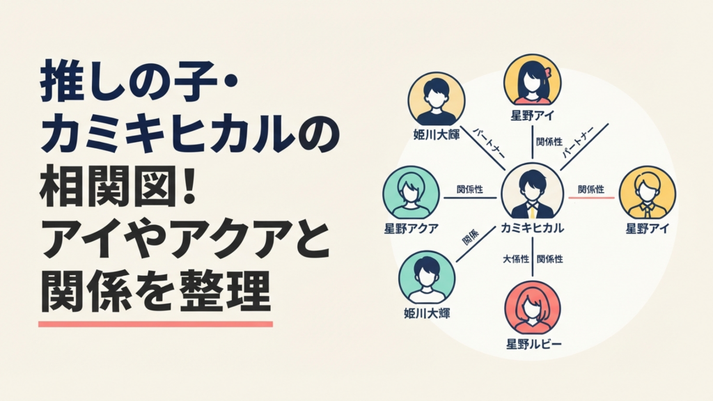 カミキヒカルを中心に星野アイ・アクア・ルビー・姫川大輝へ関係線が伸びる相関図イメージ