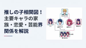 星野アクアとルビーを中心にアイ・カミキヒカル・有馬かな・黒川あかね・B小町の関係が広がる相関図イメージ