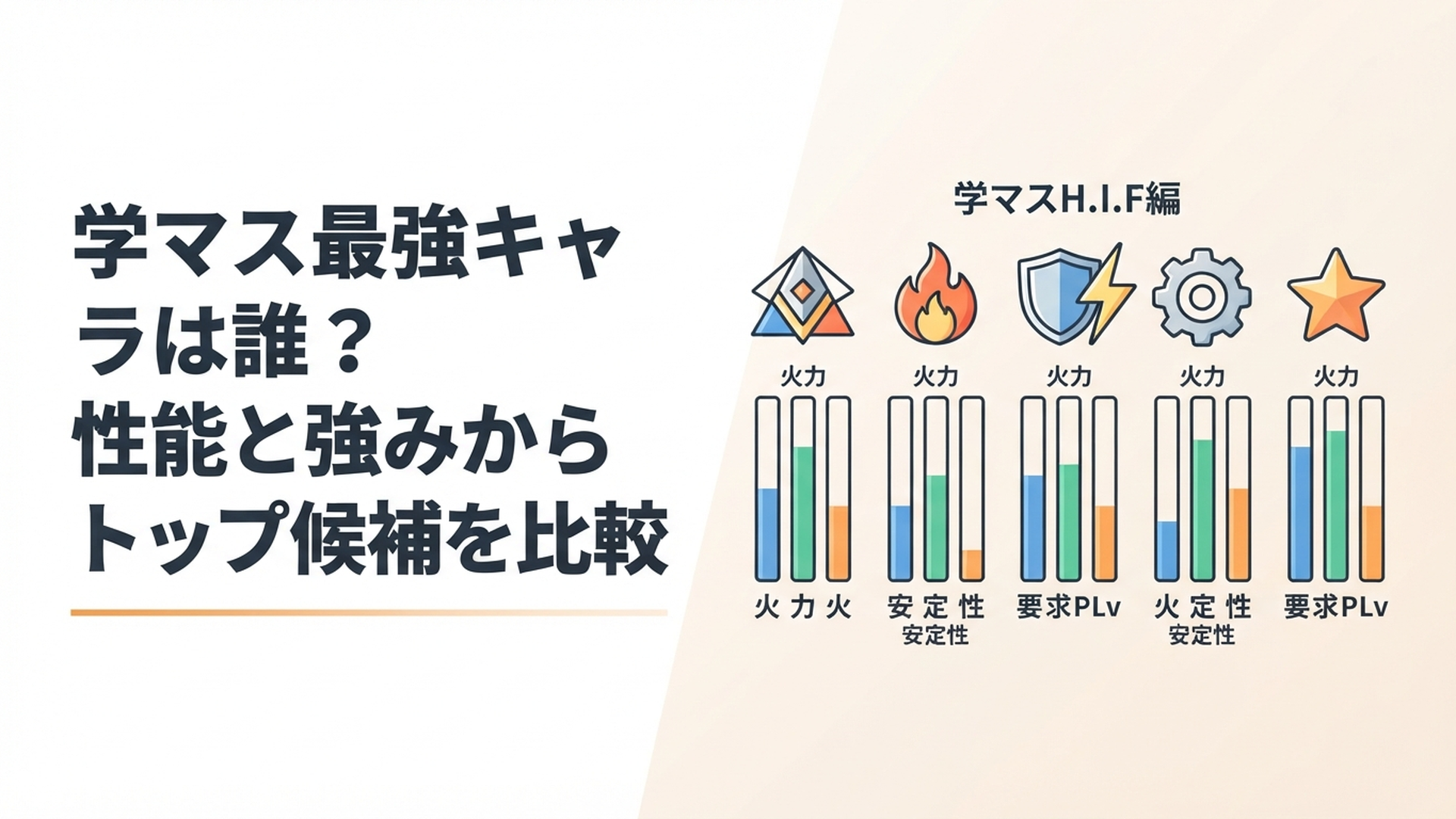 学マスH.I.F編の最強候補5人を火力・安定性・要求PLvで比較するイメージ