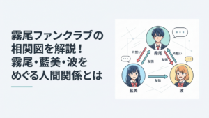 霧尾・藍美・波を中心に片想いと友情の矢印が交差する高校生たちの人物相関イメージ
