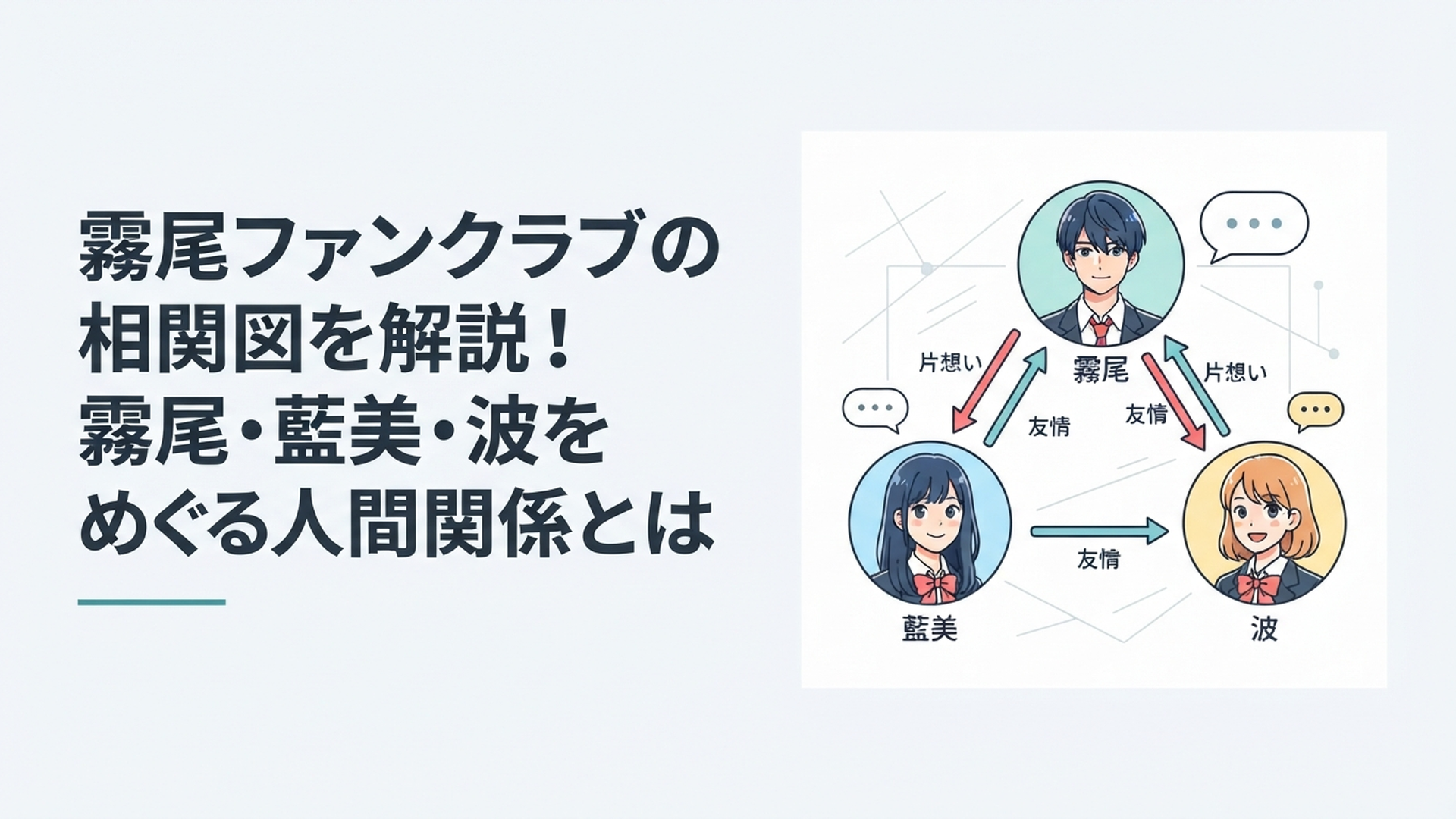 霧尾・藍美・波を中心に片想いと友情の矢印が交差する高校生たちの人物相関イメージ